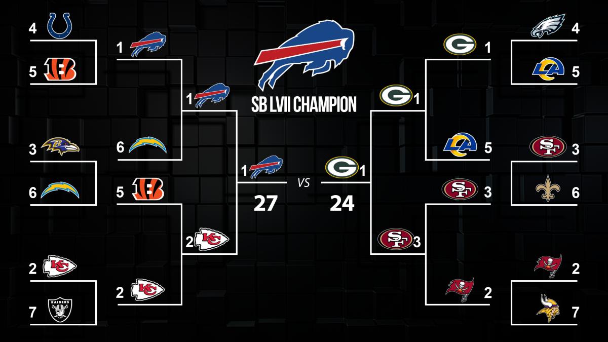 Breer Bracket